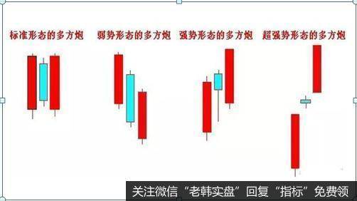 两阳夹一阴既是上涨中继，也是底部反转