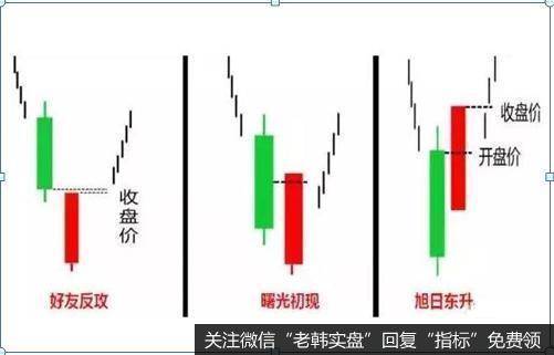 好友反攻、曙光初现、旭日东升