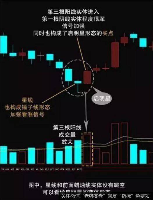 启明星形态的买入要点