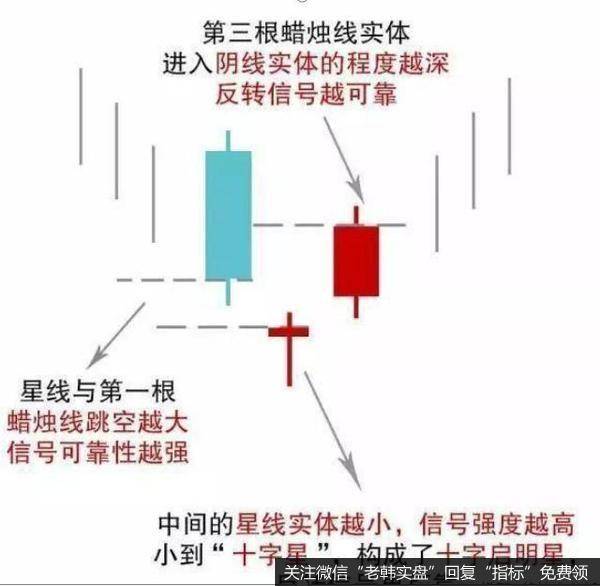 启明星形态，十字星可阴可阳，没有硬性要求