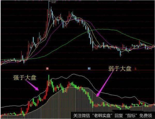 寻找上涨空间大、幅度大的黑马股