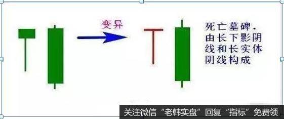 死亡墓碑，由两根K线组成，第一根为大幅震荡的高开低走阴线，一般为锤头线或T字线，第二根为一根长阴线