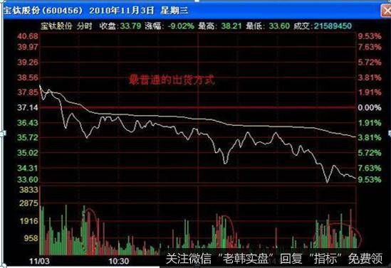 应用最广的出货方式