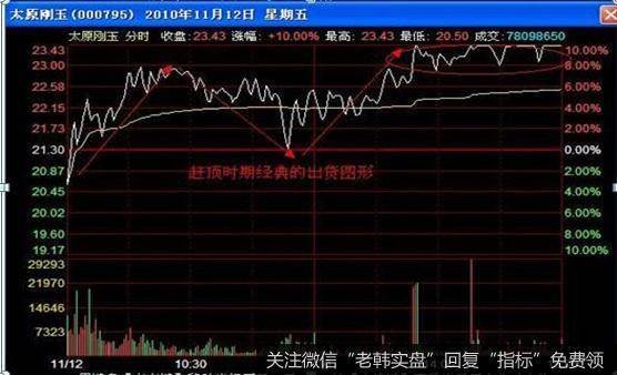 赶顶时的出货方式