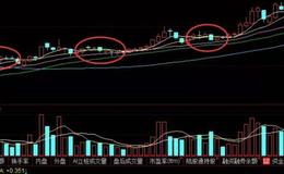 如何运用股票米粒底形态寻找买卖点