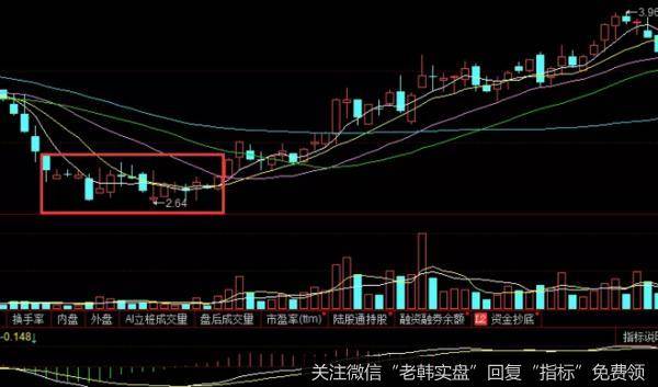 米粒底形态技术要是一根量增价升的大阳线和中阳线