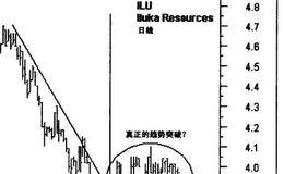 顾比复合移动平均线的关键的优势分析