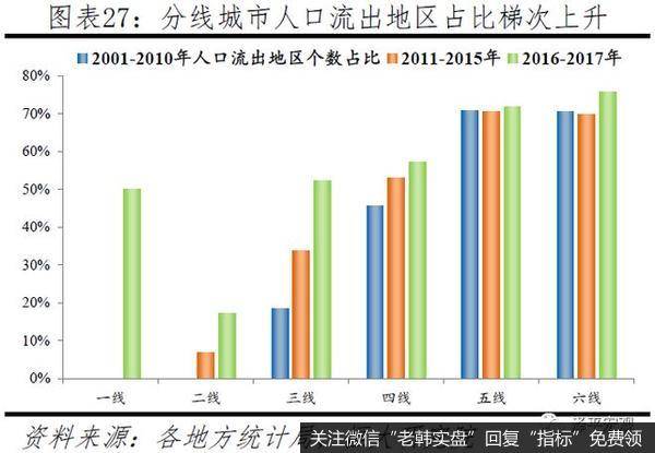 任泽平股市最新相关消息：中国人口大迁移 3000个县全景呈现24