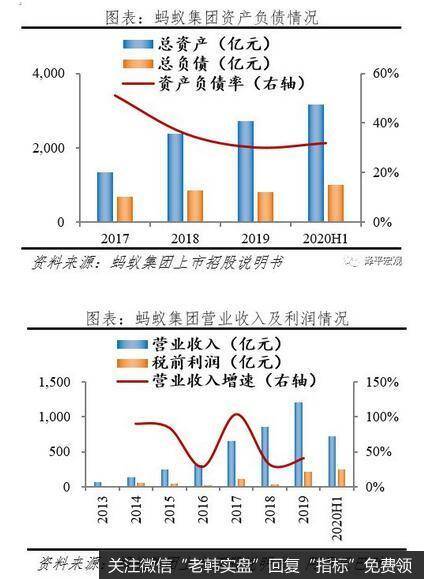 任泽平股市最新相关消息：客观看待蚂蚁集团的商业模式、创新贡献4