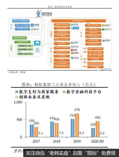 任泽平股市最新相关消息：客观看待蚂蚁集团的商业模式、创新贡献5