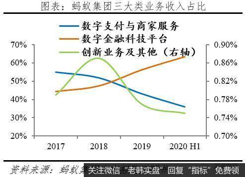 任泽平股市最新相关消息：客观看待蚂蚁集团的商业模式、创新贡献6