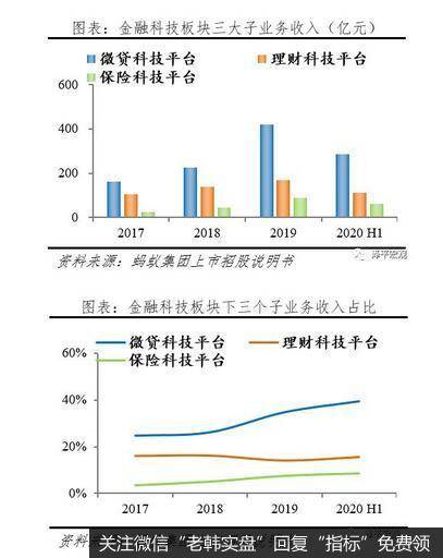 任泽平股市最新相关消息：客观看待蚂蚁集团的商业模式、创新贡献7