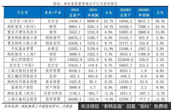 任泽平股市最新相关消息：客观看待蚂蚁集团的商业模式、创新贡献8