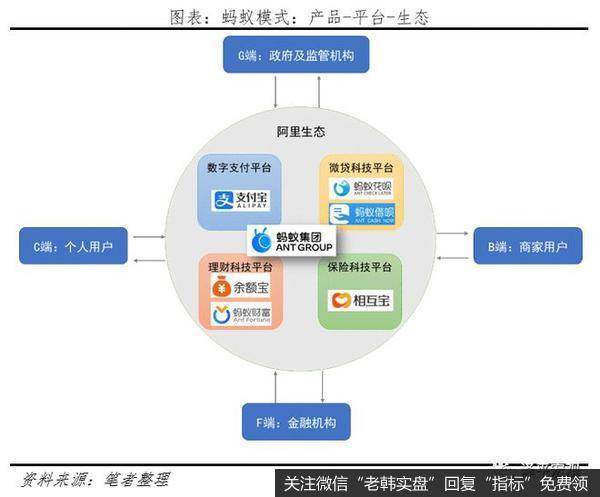 任泽平股市最新相关消息：客观看待蚂蚁集团的商业模式、创新贡献1