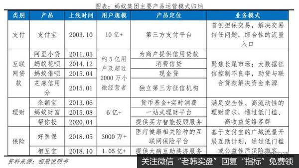 任泽平股市最新相关消息：客观看待蚂蚁集团的商业模式、创新贡献9