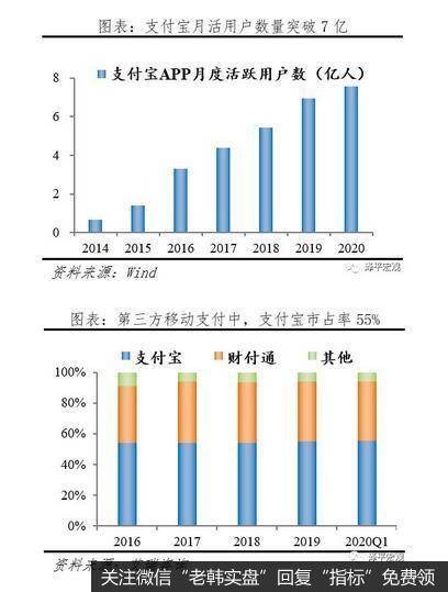 任泽平股市最新相关消息：客观看待蚂蚁集团的商业模式、创新贡献10