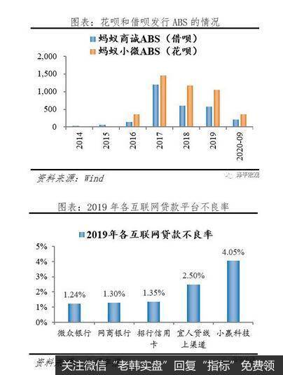 任泽平股市最新相关消息：客观看待蚂蚁集团的商业模式、创新贡献13