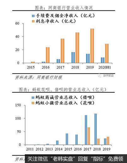 任泽平股市最新相关消息：客观看待蚂蚁集团的商业模式、创新贡献14