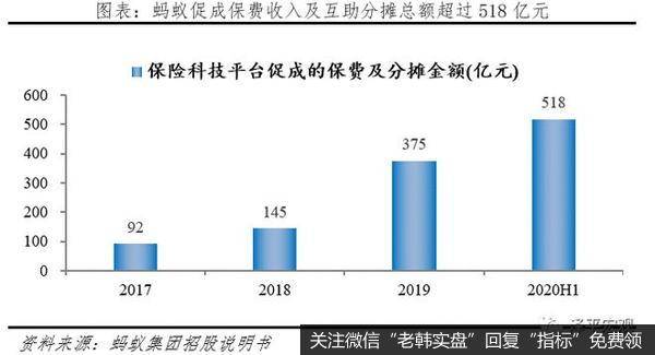 任泽平股市最新相关消息：客观看待蚂蚁集团的商业模式、创新贡献15