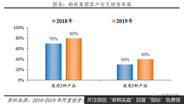 任泽平股市最新相关消息：客观看待蚂蚁集团的商业模式、创新贡献16