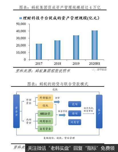 任泽平股市最新相关消息：客观看待蚂蚁集团的商业模式、创新贡献17