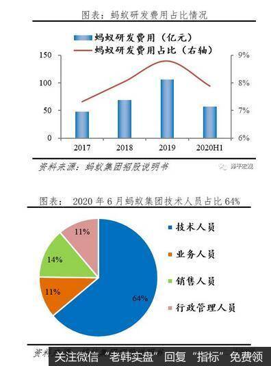 任泽平股市最新相关消息：客观看待蚂蚁集团的商业模式、创新贡献18