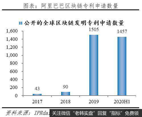 任泽平股市最新相关消息：客观看待蚂蚁集团的商业模式、创新贡献20