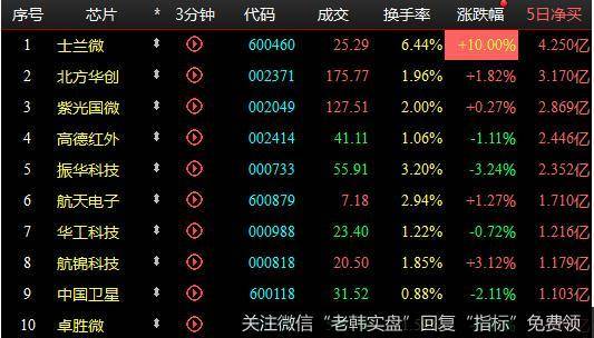 丁大卫最新<a href='/niuwenxin/339693.html'>股市</a>评论：见证历史：1天破2个记录