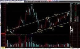 [魏宁海股市分析]<em>选牛股的方法</em>揭秘 