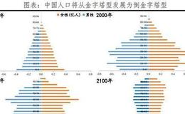 任泽平股市最新相关消息：2021年三大风险点值得警惕！