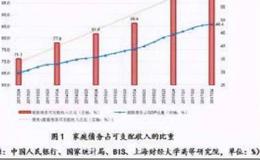 [钮文新谈股市]请高度重视这类金融风险