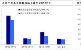 荀玉根最新股市评论：A股有望打破“牛不过三” 春季行情已开始