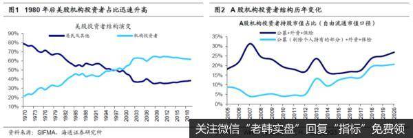 荀玉根最新股市评论：A股有望打破“牛不过三” 春季行情已开始1