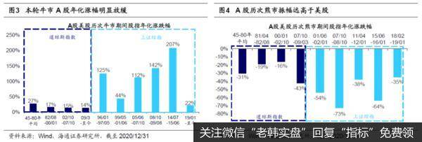 荀玉根最新股市评论：A股有望打破“牛不过三” 春季行情已开始2