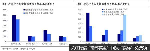 荀玉根最新股市评论：A股有望打破“牛不过三” 春季行情已开始3