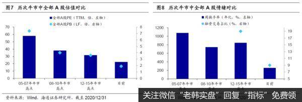 荀玉根最新股市评论：A股有望打破“牛不过三” 春季行情已开始4