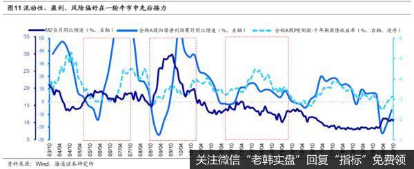 荀玉根最新股市评论：A股有望打破“牛不过三” 春季行情已开始6