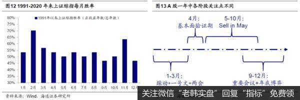 荀玉根最新股市评论：A股有望打破“牛不过三” 春季行情已开始7