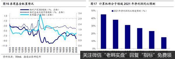 荀玉根最新股市评论：A股有望打破“牛不过三” 春季行情已开始9