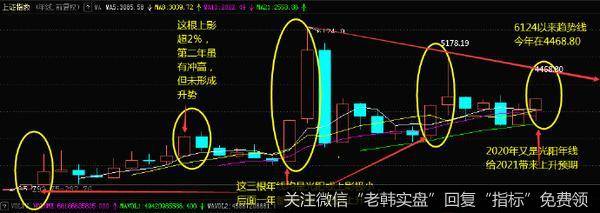 [李正金谈股]多周期看新年股市<a href='/lizhengjin/339842.html'>趋势</a>