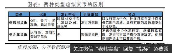 任泽平<a href='/niuwenxin/340505.html'>股市</a>最新相关消息：谈比特币突破3万美元：货币革命还是投机泡沫？1