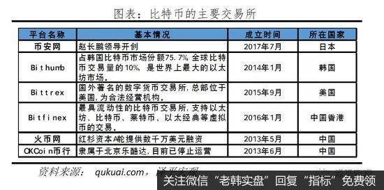 任泽平股市最新相关消息：谈比特币突破3万美元：货币革命还是投机泡沫？4