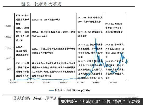 任泽平股市最新相关消息：谈比特币突破3万美元：货币革命还是投机泡沫？5