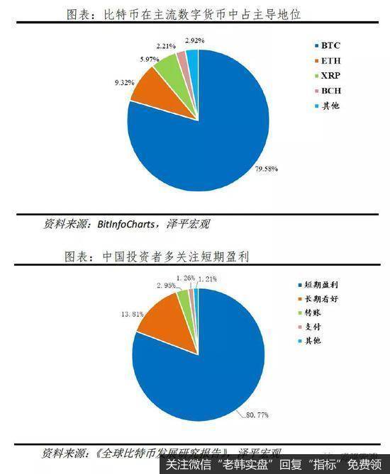 任泽平股市最新相关消息：谈比特币突破3万美元：货币革命还是投机泡沫？8