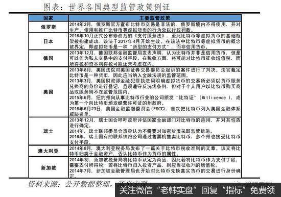 任泽平股市最新相关消息：谈比特币突破3万美元：货币革命还是投机泡沫？10