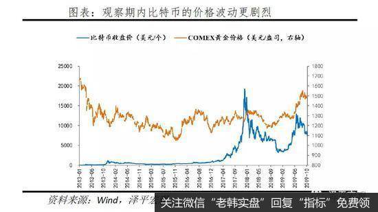 任泽平股市最新相关消息：谈比特币突破3万美元：货币革命还是投机泡沫？11