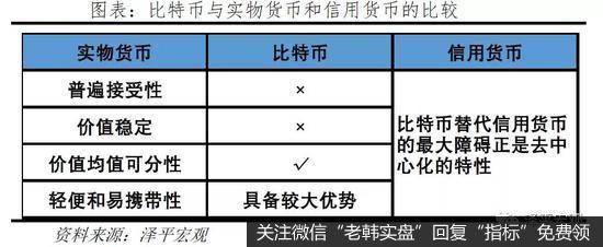 任泽平股市最新相关消息：谈比特币突破3万美元：货币革命还是投机泡沫？14