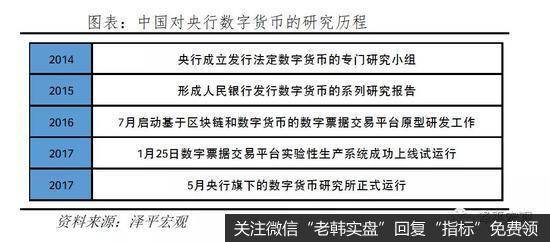 任泽平股市最新相关消息：谈比特币突破3万美元：货币革命还是投机泡沫？17