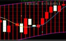 [李大霄最新股市评论]红四兵横扫空头势不可挡 火热行情中不要过分追高