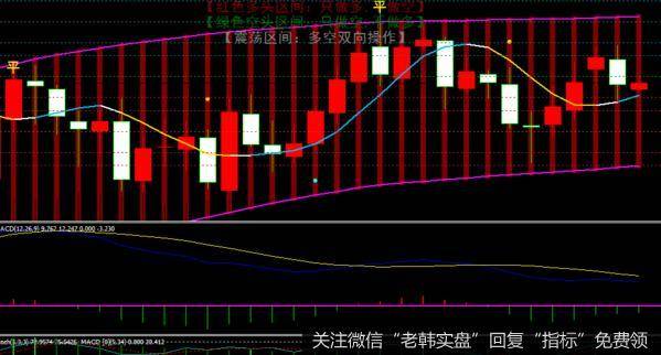[<a href='/lidaxiao/340258.html'>李大霄最新</a><a href='/lidaxiao/340258.html'>股市</a>评论]红四兵横扫空头势不可挡 火热行情中不要过分追高